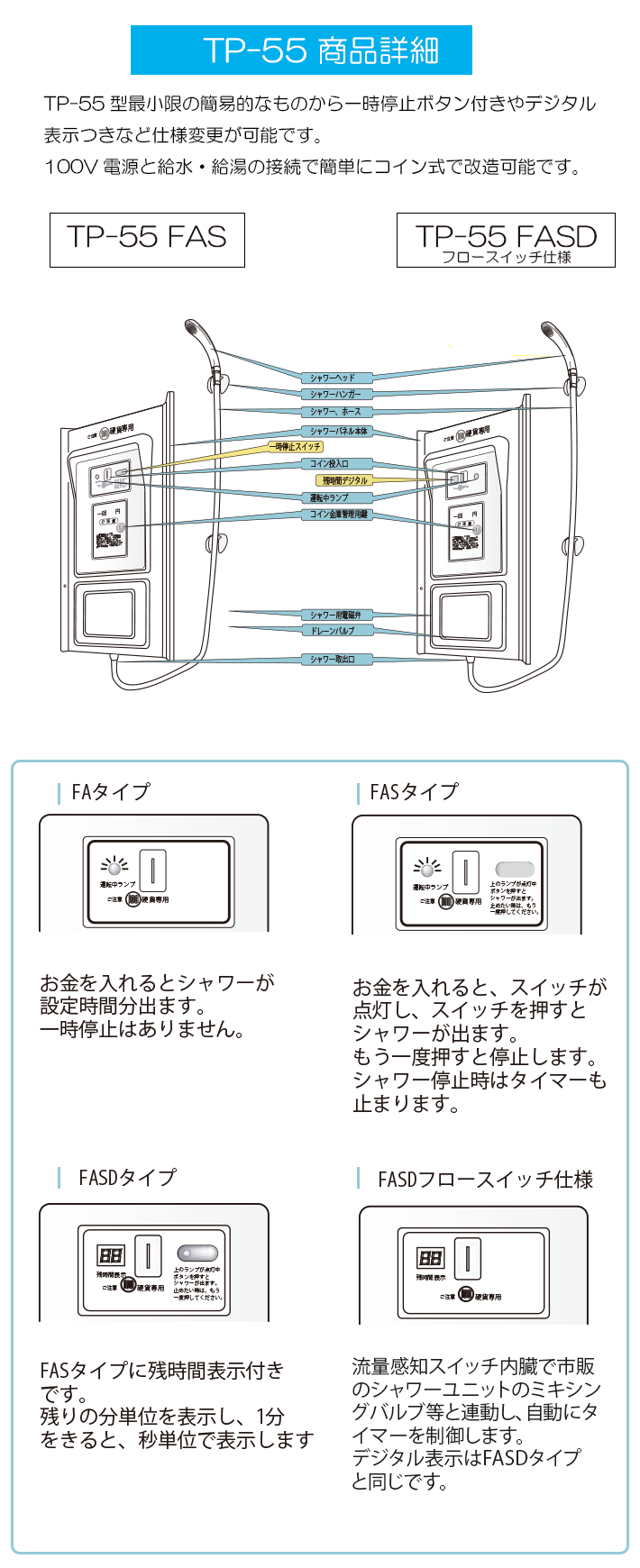 TP-55の商品詳細、各タイプの外観と機能説明